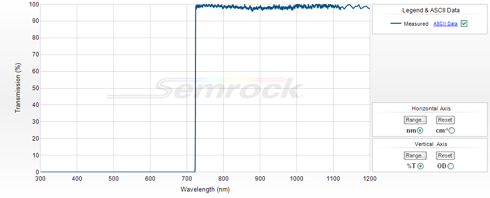 NIR Longpass Filters